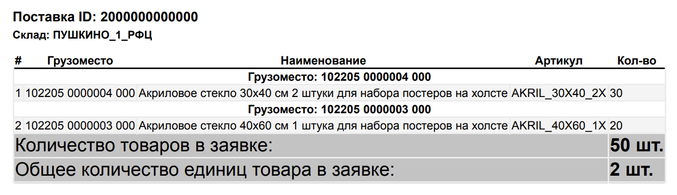 Ozon FBO поставки - данные о грузоместах в листе подбора пример