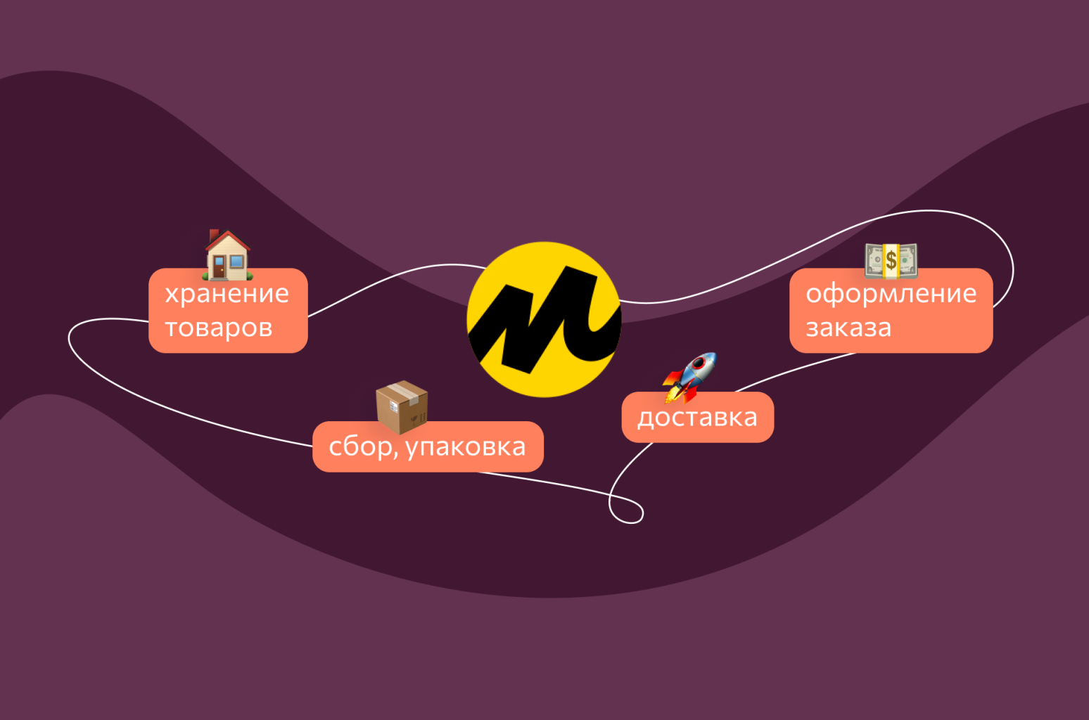 Инструкция для создания этикеток по схеме продажи FBY Яндекс Маркета