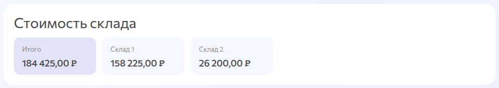 Стоимость товаров склада